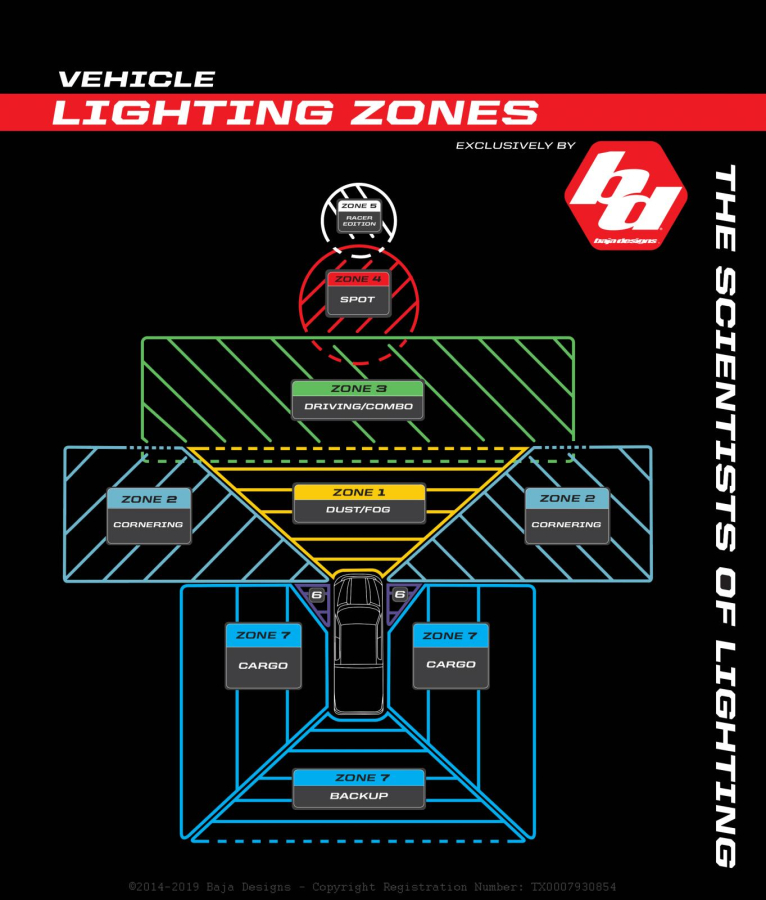 Baja Designs - S2 LED Light Work/Scene Lens Kit - Image 2