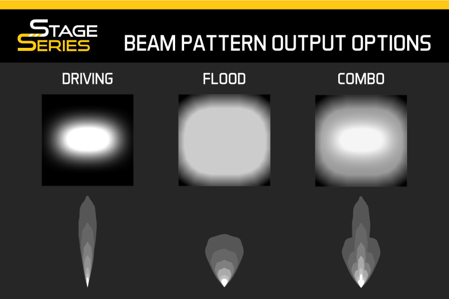 Diode Dynamics - Stage 50 Inch LED Light Bar Amber Flood - Image 3