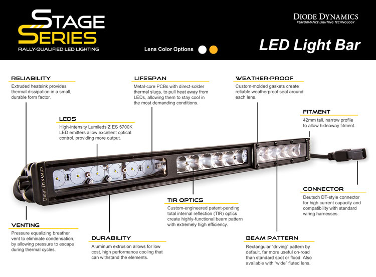 Diode Dynamics - Stage 50 Inch LED Light Bar Amber Flood - Image 5