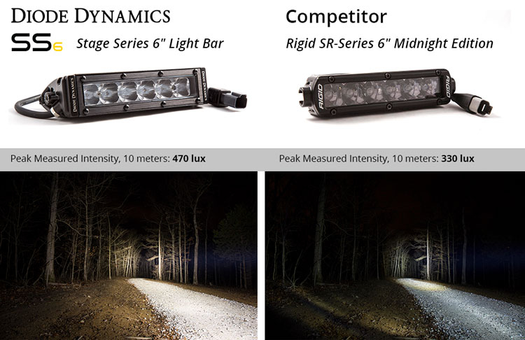 Diode Dynamics - Stage 6 Inch LED Light Bar Flood - Image 8