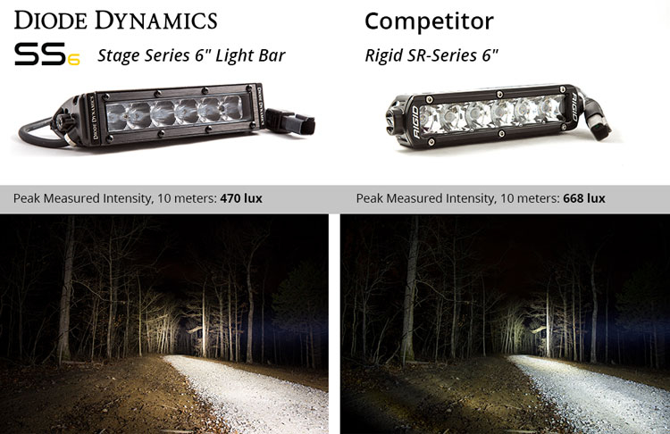 Diode Dynamics - Stage 6 Inch LED Light Bar Flood - Image 8