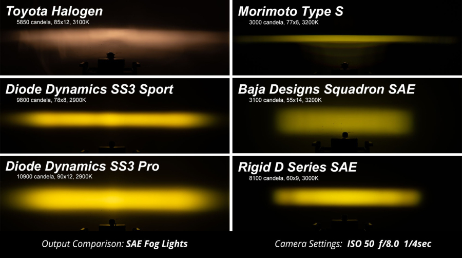 Diode Dynamics - Diode Dynamics SS3 LED Fog Light Kit for 2017-2020 Ford Raptor Yellow Pro - DD6366 - Image 9