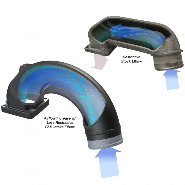 S&B - S&B Intake Elbow 180 Degree For 98-02 Dodge Ram 2500 3500 5.9L Diesel - 76-1007 - Image 5