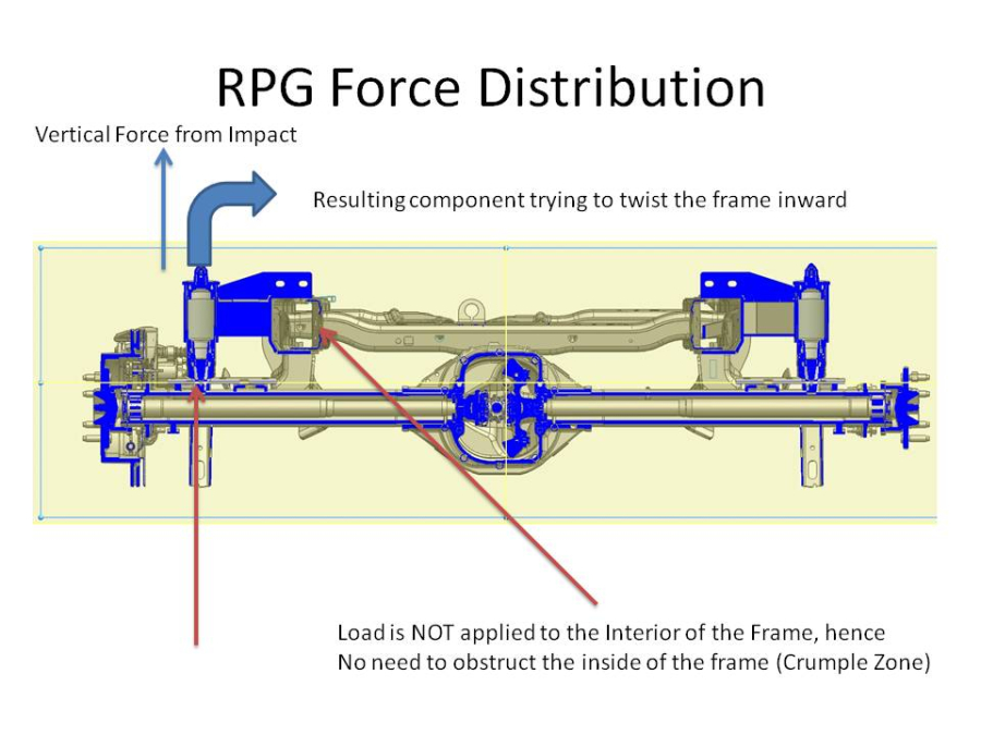 RPG OFFROAD - 10-14 Ford F-150 Raptor Stage 2 Frame Support w/ Bumpstops - Image 3