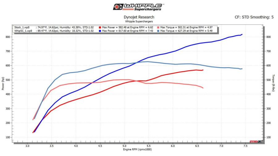 Whipple Superchargers - 23+ Ford Raptor R 3.8L Supercharger - Image 11